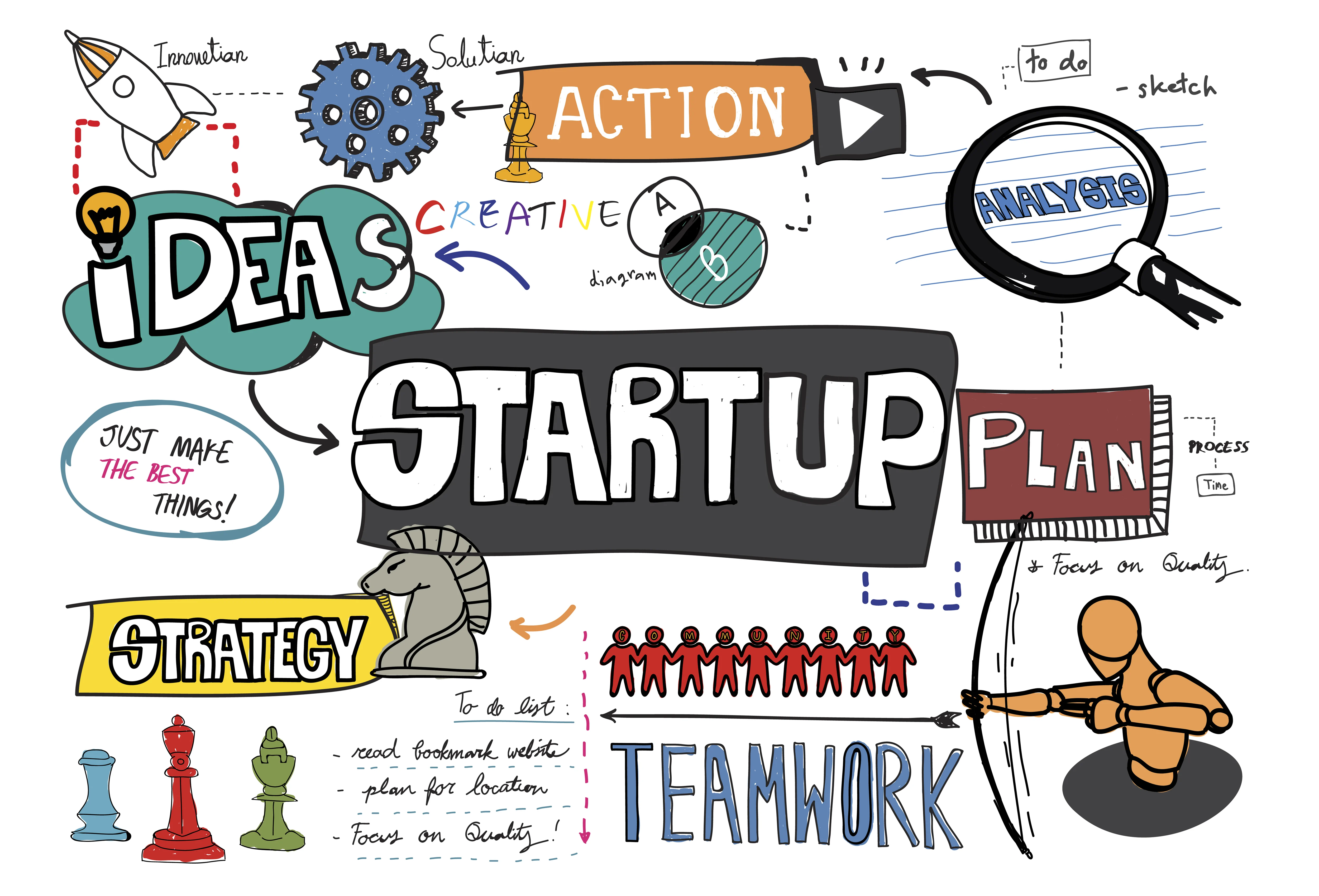 Startup Branding Strategy for Bangalore Entrepreneurs