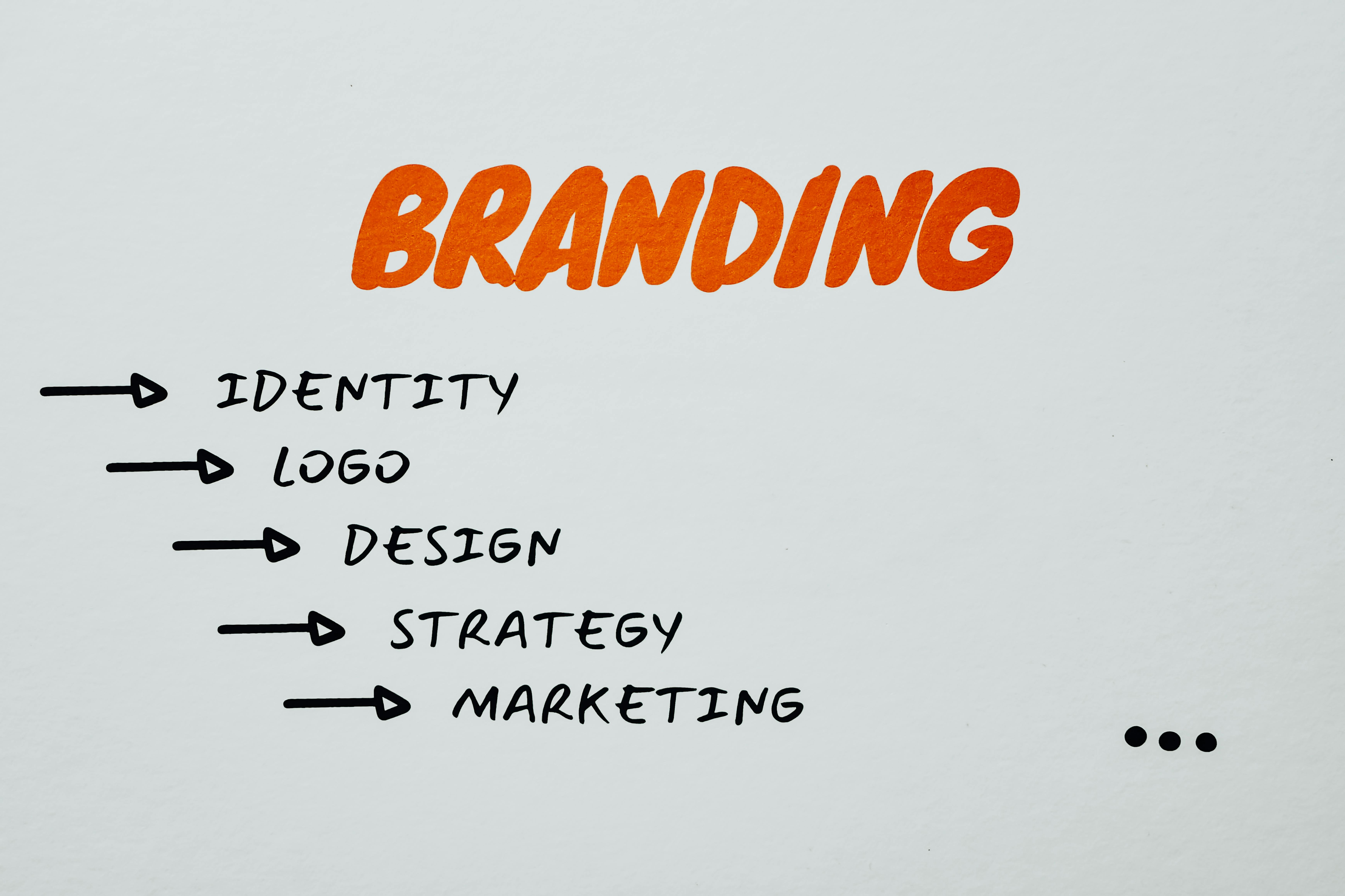 How Much Does Branding Cost in the UK? [2026 Guide]