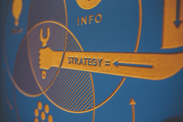 Strategy Before Execution